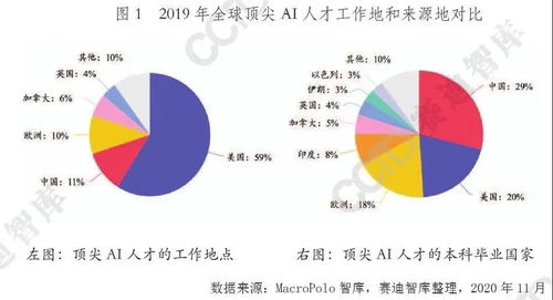 2021年中國人工智能產(chǎn)業(yè)發(fā)展趨勢 聚焦基礎軟件開發(fā)